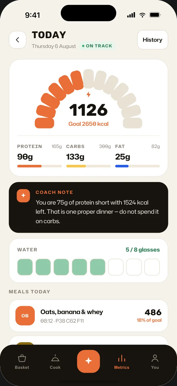 the daily dashboard